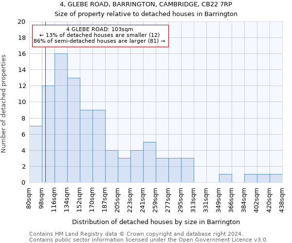 4, GLEBE ROAD, BARRINGTON, CAMBRIDGE, CB22 7RP: Size of property relative to detached houses in Barrington