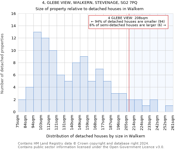 4, GLEBE VIEW, WALKERN, STEVENAGE, SG2 7PQ: Size of property relative to detached houses in Walkern