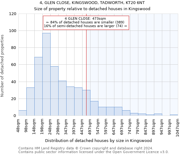 4, GLEN CLOSE, KINGSWOOD, TADWORTH, KT20 6NT: Size of property relative to detached houses in Kingswood