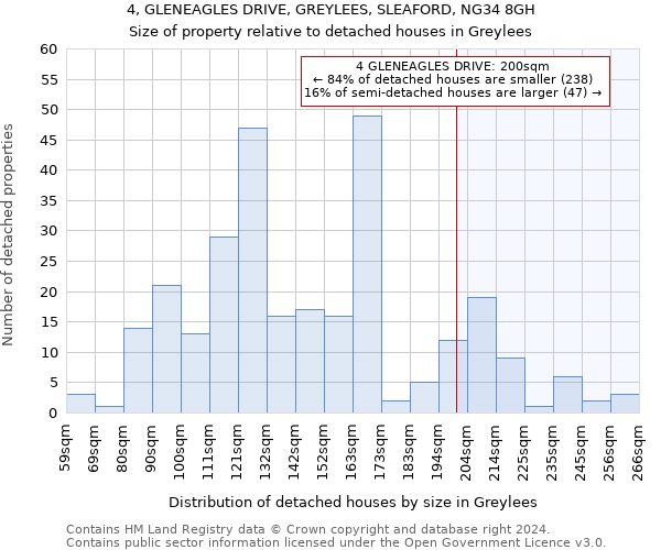 4, GLENEAGLES DRIVE, GREYLEES, SLEAFORD, NG34 8GH: Size of property relative to detached houses in Greylees