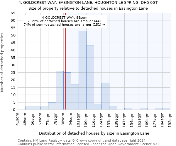 4, GOLDCREST WAY, EASINGTON LANE, HOUGHTON LE SPRING, DH5 0GT: Size of property relative to detached houses in Easington Lane