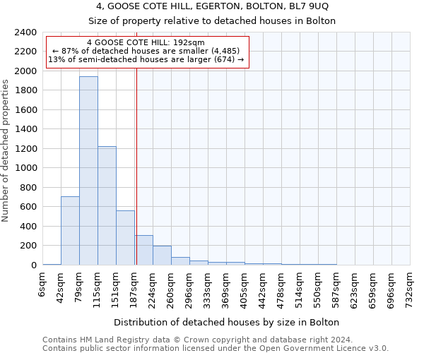 4, GOOSE COTE HILL, EGERTON, BOLTON, BL7 9UQ: Size of property relative to detached houses in Bolton