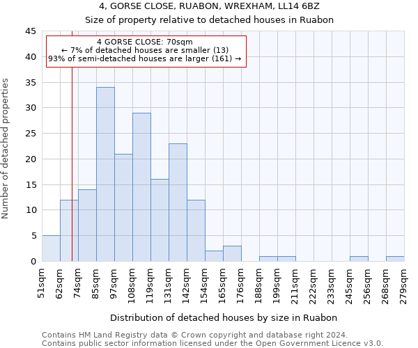 4, GORSE CLOSE, RUABON, WREXHAM, LL14 6BZ: Size of property relative to detached houses in Ruabon