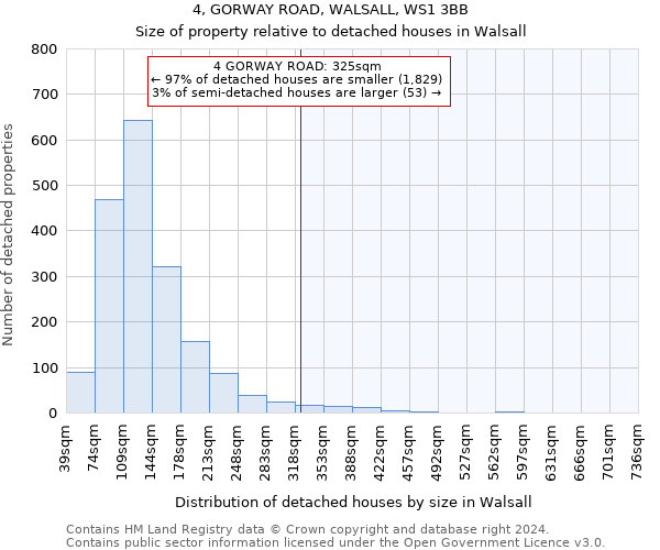 4, GORWAY ROAD, WALSALL, WS1 3BB: Size of property relative to detached houses in Walsall