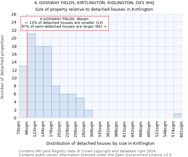 4, GOSSWAY FIELDS, KIRTLINGTON, KIDLINGTON, OX5 3HQ: Size of property relative to detached houses in Kirtlington