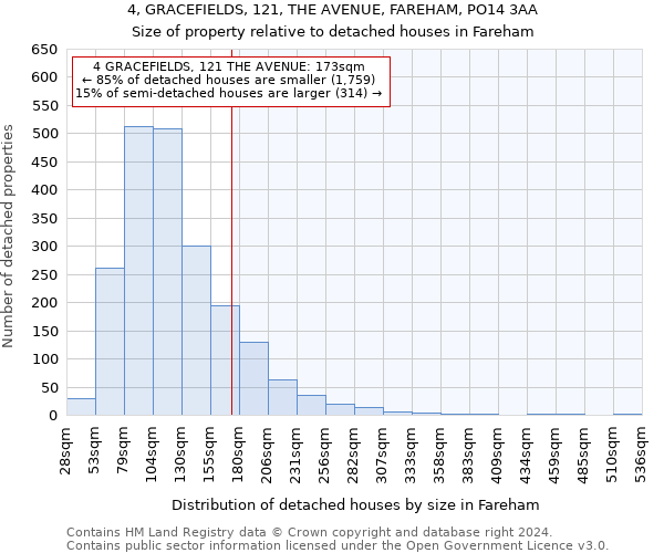 4, GRACEFIELDS, 121, THE AVENUE, FAREHAM, PO14 3AA: Size of property relative to detached houses in Fareham