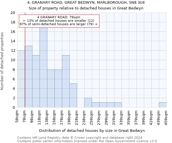 4, GRANARY ROAD, GREAT BEDWYN, MARLBOROUGH, SN8 3UE: Size of property relative to detached houses in Great Bedwyn