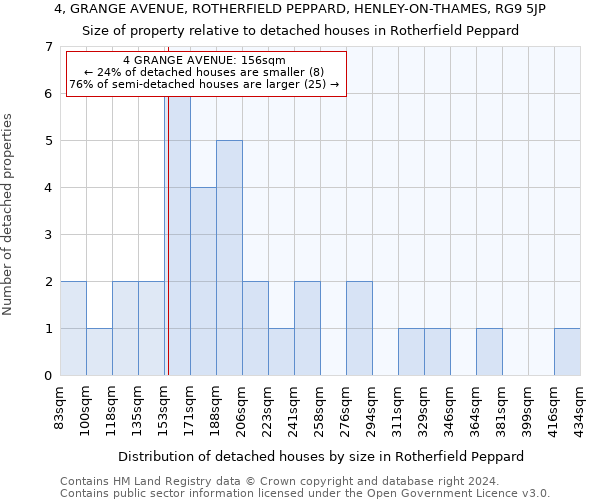 4, GRANGE AVENUE, ROTHERFIELD PEPPARD, HENLEY-ON-THAMES, RG9 5JP: Size of property relative to detached houses in Rotherfield Peppard