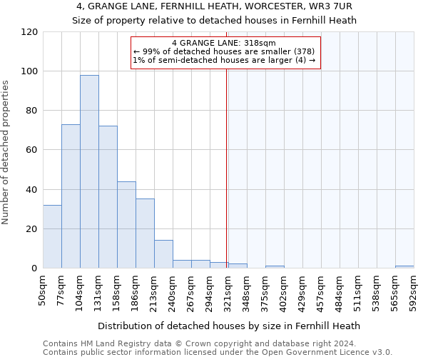 4, GRANGE LANE, FERNHILL HEATH, WORCESTER, WR3 7UR: Size of property relative to detached houses in Fernhill Heath