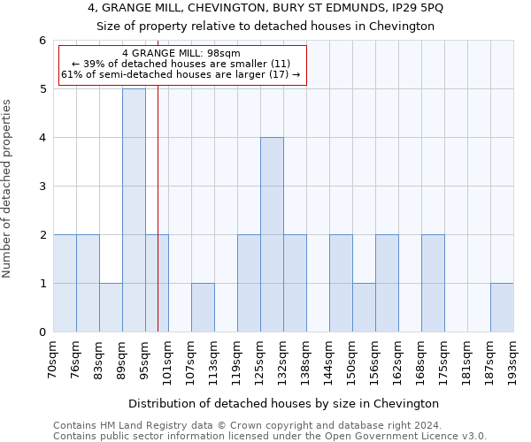 4, GRANGE MILL, CHEVINGTON, BURY ST EDMUNDS, IP29 5PQ: Size of property relative to detached houses in Chevington