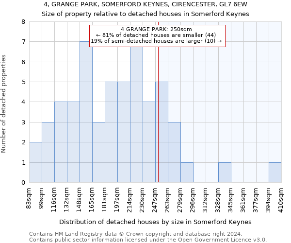 4, GRANGE PARK, SOMERFORD KEYNES, CIRENCESTER, GL7 6EW: Size of property relative to detached houses in Somerford Keynes