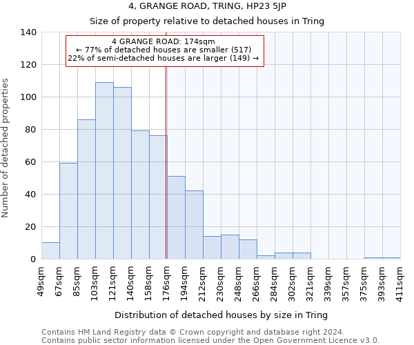 4, GRANGE ROAD, TRING, HP23 5JP: Size of property relative to detached houses in Tring