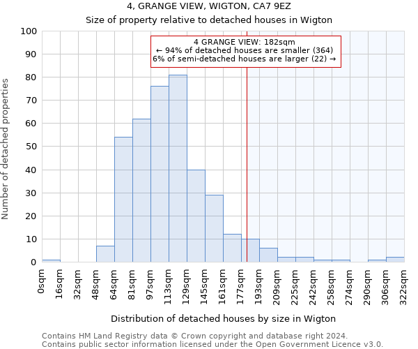 4, GRANGE VIEW, WIGTON, CA7 9EZ: Size of property relative to detached houses in Wigton