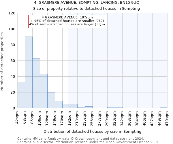 4, GRASMERE AVENUE, SOMPTING, LANCING, BN15 9UQ: Size of property relative to detached houses in Sompting