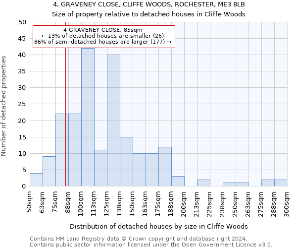 4, GRAVENEY CLOSE, CLIFFE WOODS, ROCHESTER, ME3 8LB: Size of property relative to detached houses in Cliffe Woods