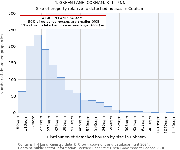 4, GREEN LANE, COBHAM, KT11 2NN: Size of property relative to detached houses in Cobham