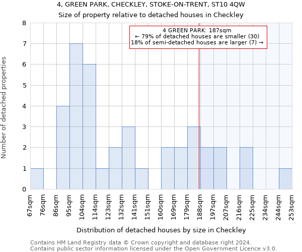 4, GREEN PARK, CHECKLEY, STOKE-ON-TRENT, ST10 4QW: Size of property relative to detached houses in Checkley