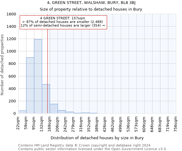 4, GREEN STREET, WALSHAW, BURY, BL8 3BJ: Size of property relative to detached houses in Bury