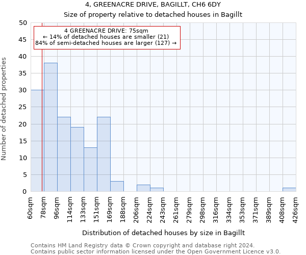 4, GREENACRE DRIVE, BAGILLT, CH6 6DY: Size of property relative to detached houses in Bagillt