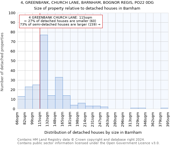 4, GREENBANK, CHURCH LANE, BARNHAM, BOGNOR REGIS, PO22 0DG: Size of property relative to detached houses in Barnham