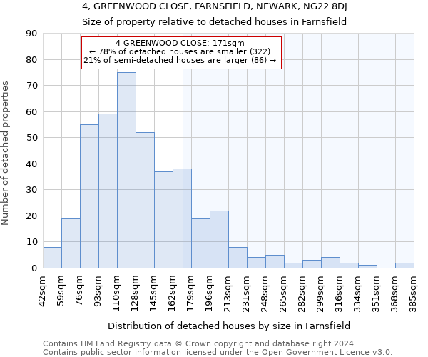 4, GREENWOOD CLOSE, FARNSFIELD, NEWARK, NG22 8DJ: Size of property relative to detached houses in Farnsfield