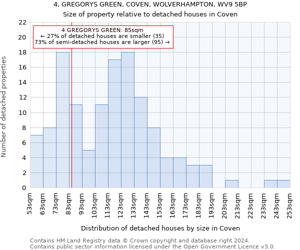 4, GREGORYS GREEN, COVEN, WOLVERHAMPTON, WV9 5BP: Size of property relative to detached houses in Coven