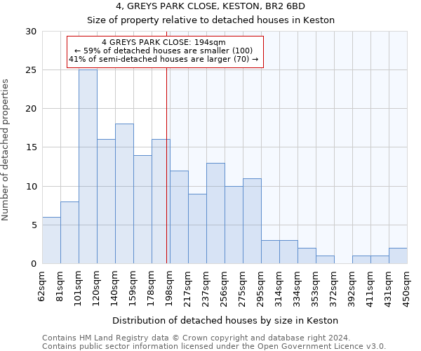 4, GREYS PARK CLOSE, KESTON, BR2 6BD: Size of property relative to detached houses in Keston