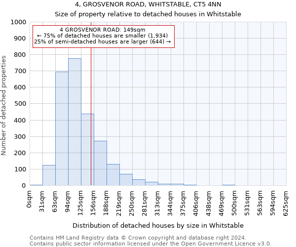 4, GROSVENOR ROAD, WHITSTABLE, CT5 4NN: Size of property relative to detached houses in Whitstable