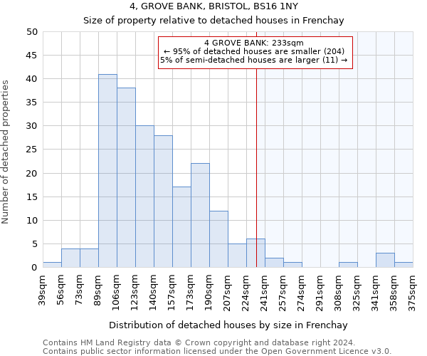 4, GROVE BANK, BRISTOL, BS16 1NY: Size of property relative to detached houses in Frenchay