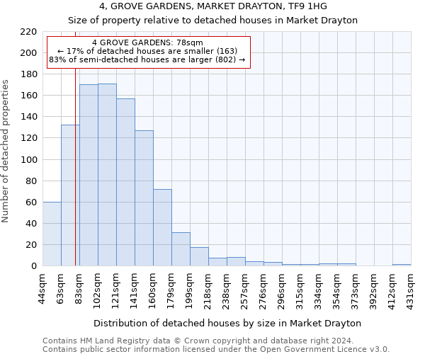 4, GROVE GARDENS, MARKET DRAYTON, TF9 1HG: Size of property relative to detached houses in Market Drayton