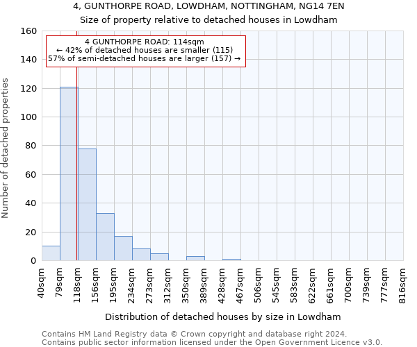 4, GUNTHORPE ROAD, LOWDHAM, NOTTINGHAM, NG14 7EN: Size of property relative to detached houses in Lowdham