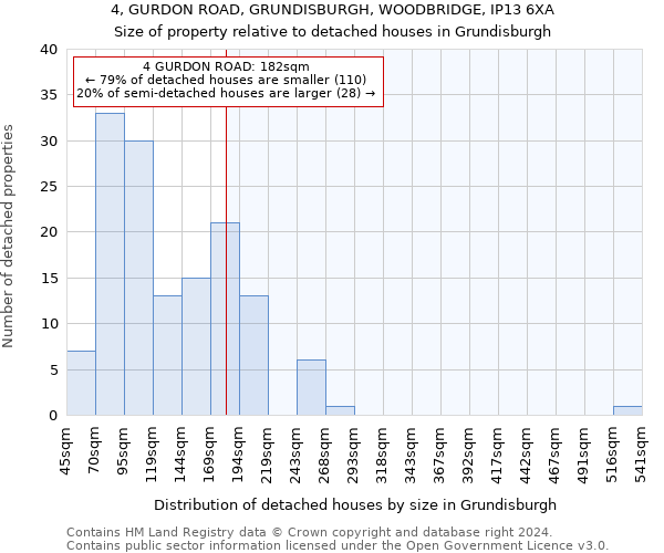 4, GURDON ROAD, GRUNDISBURGH, WOODBRIDGE, IP13 6XA: Size of property relative to detached houses in Grundisburgh