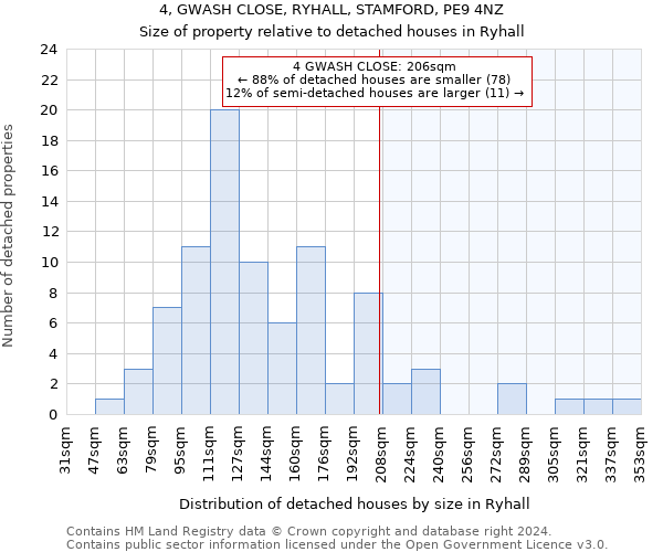 4, GWASH CLOSE, RYHALL, STAMFORD, PE9 4NZ: Size of property relative to detached houses in Ryhall