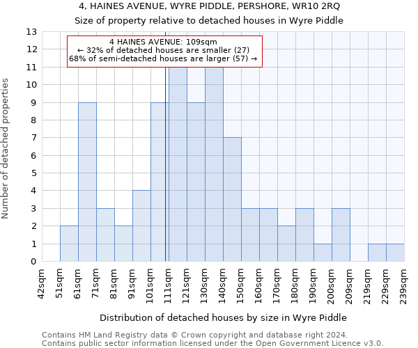 4, HAINES AVENUE, WYRE PIDDLE, PERSHORE, WR10 2RQ: Size of property relative to detached houses in Wyre Piddle