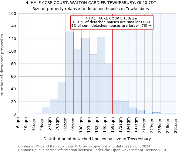 4, HALF ACRE COURT, WALTON CARDIFF, TEWKESBURY, GL20 7DT: Size of property relative to detached houses in Tewkesbury