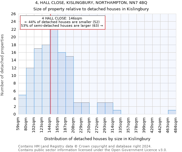 4, HALL CLOSE, KISLINGBURY, NORTHAMPTON, NN7 4BQ: Size of property relative to detached houses in Kislingbury