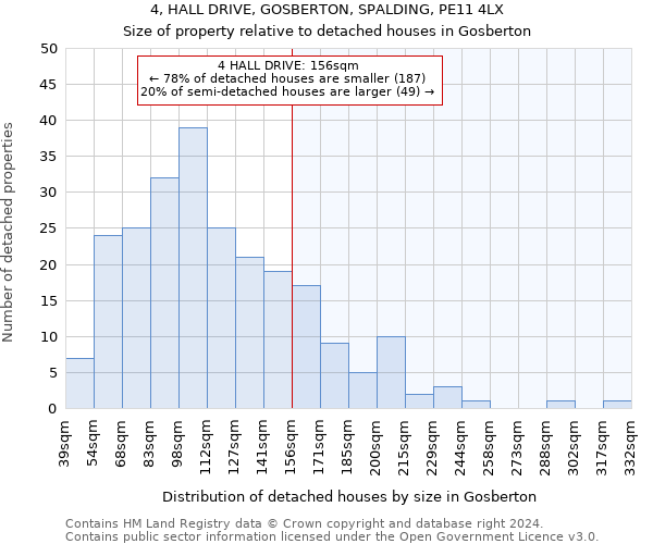 4, HALL DRIVE, GOSBERTON, SPALDING, PE11 4LX: Size of property relative to detached houses in Gosberton