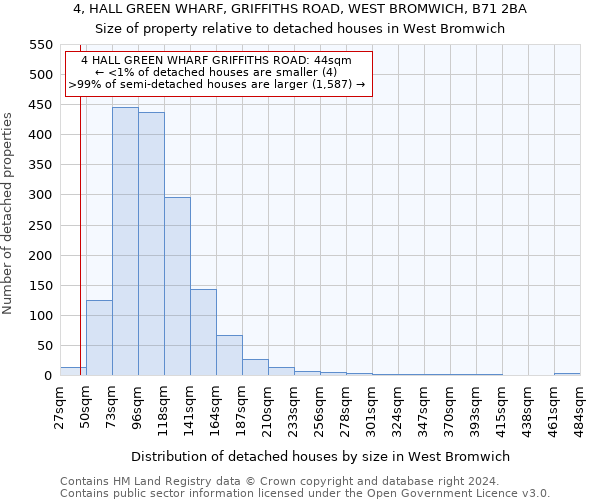 4, HALL GREEN WHARF, GRIFFITHS ROAD, WEST BROMWICH, B71 2BA: Size of property relative to detached houses in West Bromwich