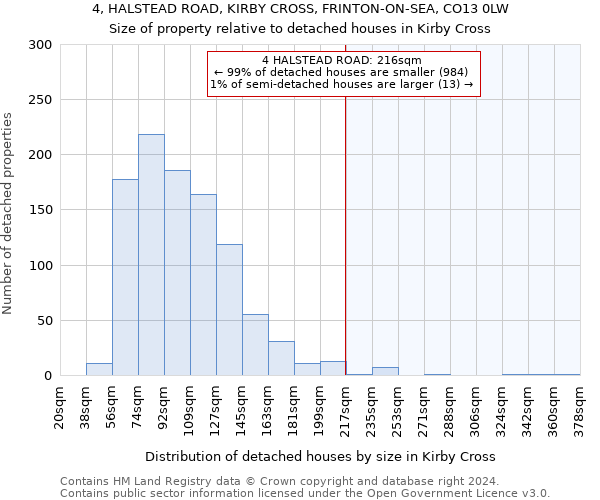 4, HALSTEAD ROAD, KIRBY CROSS, FRINTON-ON-SEA, CO13 0LW: Size of property relative to detached houses in Kirby Cross