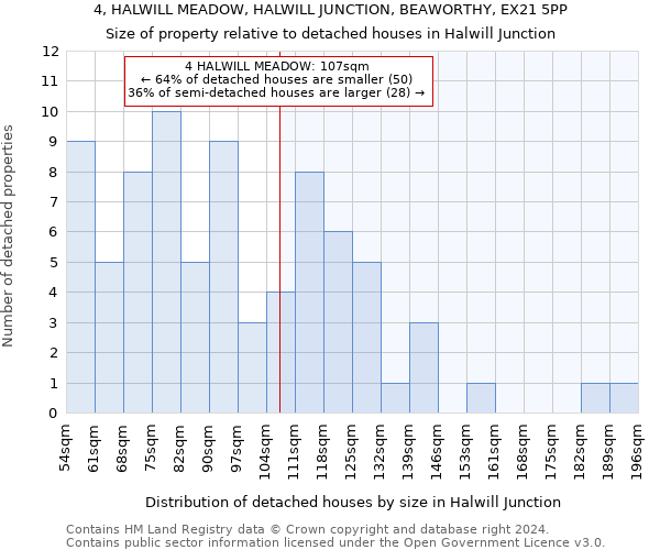 4, HALWILL MEADOW, HALWILL JUNCTION, BEAWORTHY, EX21 5PP: Size of property relative to detached houses in Halwill Junction