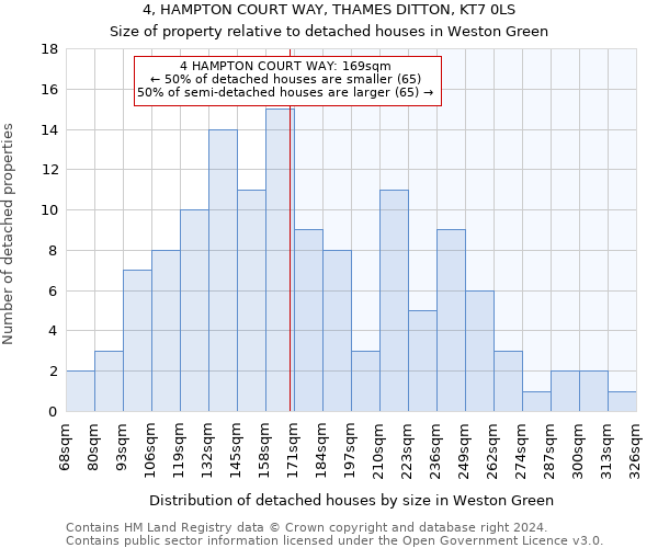 4, HAMPTON COURT WAY, THAMES DITTON, KT7 0LS: Size of property relative to detached houses in Weston Green