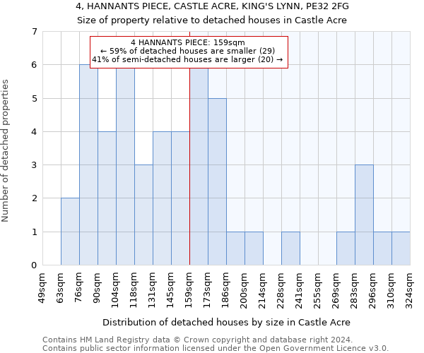 4, HANNANTS PIECE, CASTLE ACRE, KING'S LYNN, PE32 2FG: Size of property relative to detached houses in Castle Acre