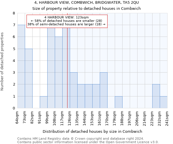 4, HARBOUR VIEW, COMBWICH, BRIDGWATER, TA5 2QU: Size of property relative to detached houses in Combwich