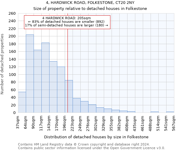 4, HARDWICK ROAD, FOLKESTONE, CT20 2NY: Size of property relative to detached houses in Folkestone