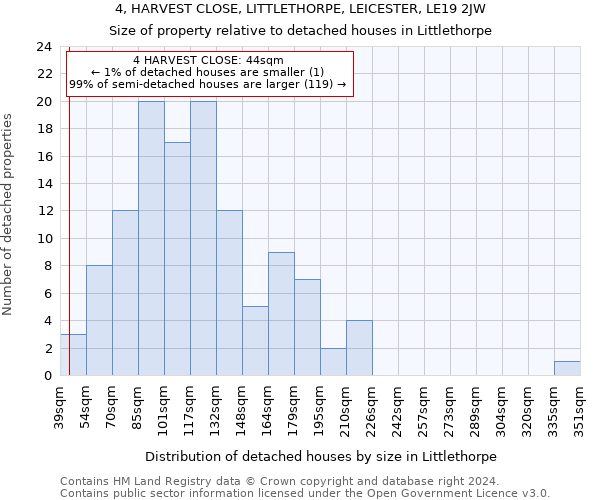 4, HARVEST CLOSE, LITTLETHORPE, LEICESTER, LE19 2JW: Size of property relative to detached houses in Littlethorpe