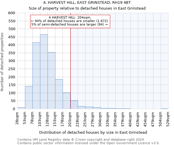 4, HARVEST HILL, EAST GRINSTEAD, RH19 4BT: Size of property relative to detached houses in East Grinstead