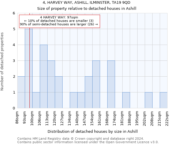 4, HARVEY WAY, ASHILL, ILMINSTER, TA19 9QD: Size of property relative to detached houses in Ashill