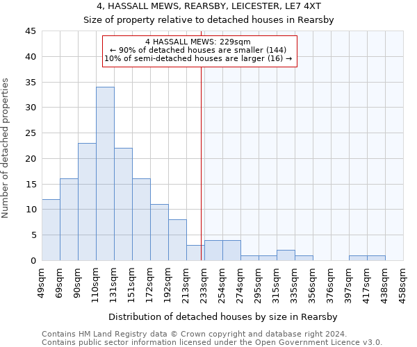 4, HASSALL MEWS, REARSBY, LEICESTER, LE7 4XT: Size of property relative to detached houses in Rearsby