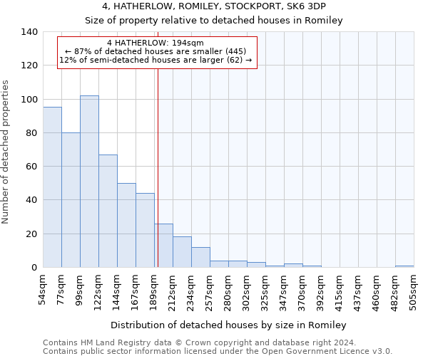 4, HATHERLOW, ROMILEY, STOCKPORT, SK6 3DP: Size of property relative to detached houses in Romiley