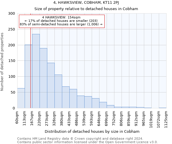 4, HAWKSVIEW, COBHAM, KT11 2PJ: Size of property relative to detached houses in Cobham